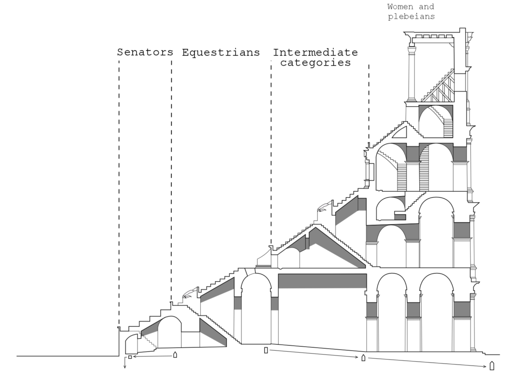 Seating in the Colosseum